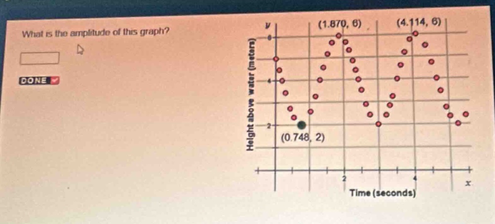 what is the amplitude of this graph? done