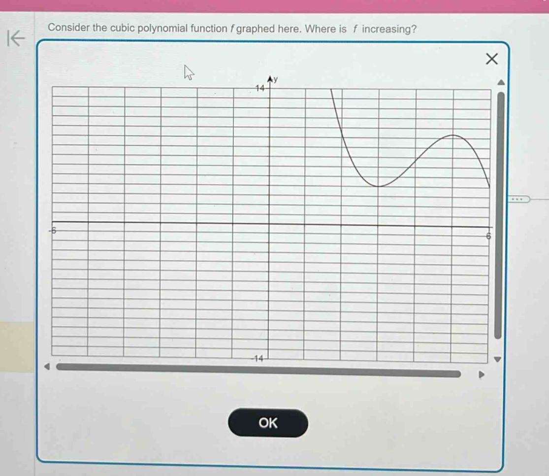 consider the cubic polynomial function f graphed here. where is f increasing?