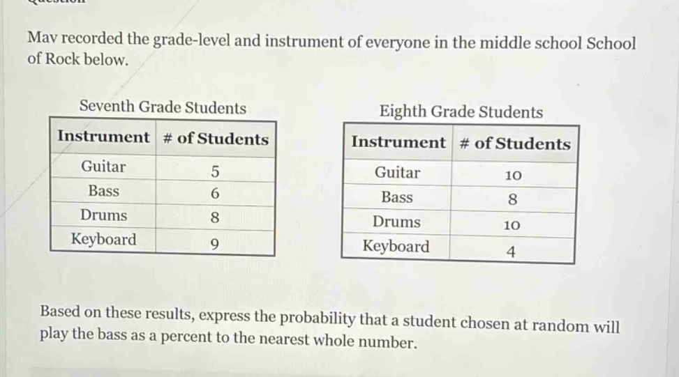 mav recorded the grade - level and instrument of everyone in the middle school school of rock below.\nseventh grade students\n|instrument|# of students|\n|--|--|\n|guitar|5|\n|bass|6|\n|drums|8|\n|keyboard|9|\neighth grade students\n|instrument|# of students|\n|--|--|\n|guitar|10|\n|bass|8|\n|drums|10|\n|keyboard|4|\nbased on these results, express the probability that a student chosen at random will play the bass as a percent to the nearest whole number.