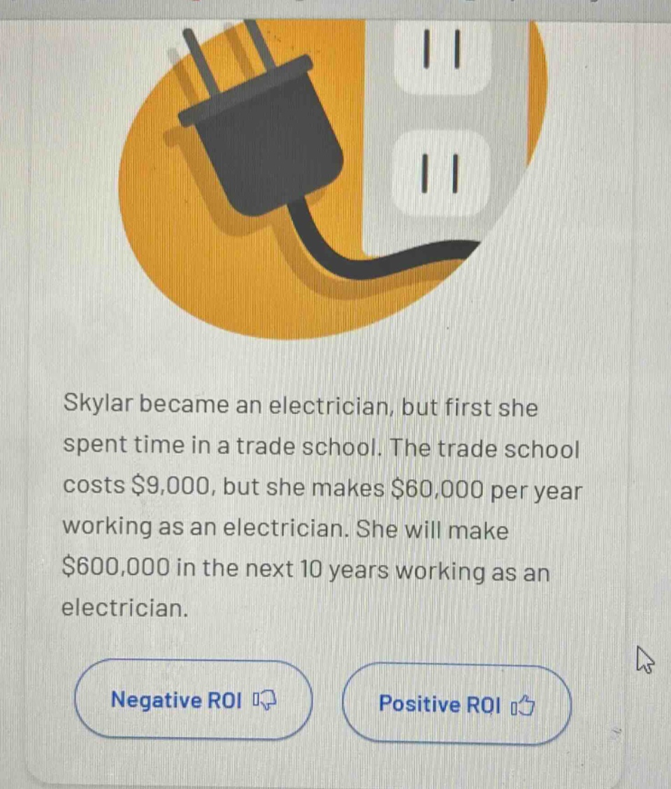skylar became an electrician, but first she spent time in a trade school. the trade school costs $9,000, but she makes $60,000 per year working as an electrician. she will make $600,000 in the next 10 years working as an electrician.\nnegative roi\npositive roi