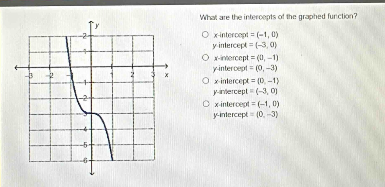what are the intercepts of the graphed function?\no x - intercept = (-1, 0)\n y - intercept = (-3, 0)\no x - intercept = (0, -1)\n y - intercept = (0, -3)\no x - intercept = (0, -1)\n y - intercept = (-3, 0)\no x - intercept = (-1, 0)\n y - intercept = (0, -3)