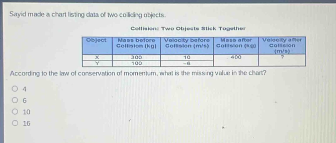 sayid made a chart listing data of two colliding objects.\ncollision: two objects stick together\n|object|mass before collision (kg)|velocity before collision (m/s)|mass after collision (kg)|velocity after collision (m/s)|\n|----|----|----|----|----|\n|x|300|10|400|?|\n|y|100|-6|\naccording to the law of conservation of momentum, what is the missing value in the chart?\n4\n6\n10\n16
