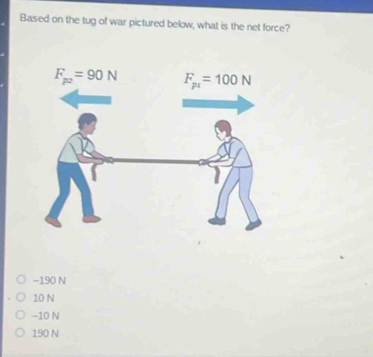 based on the tug of war pictured below, what is the net force?\n$f_{p2}=90\\ n$\n$f_{p1}=100\\ n$\n-190 n\n10 n\n-10 n\n190 n