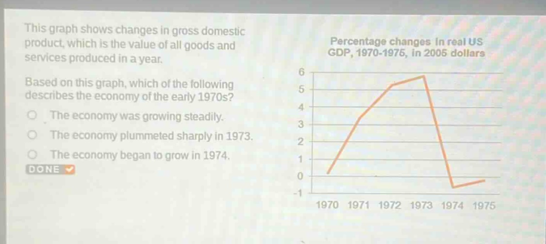 this graph shows changes in gross domestic product, which is the value of all goods and services produced in a year. based on this graph, which of the following describes the economy of the early 1970s? the economy was growing steadily. the economy plummeted sharply in 1973. the economy began to grow in 1974. done