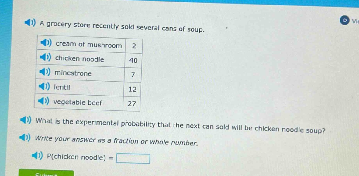 a grocery store recently sold several cans of soup. cream of mushroom 2 chicken noodle 40 minestrone 7 lentil 12 vegetable beef 27 what is the experimental probability that the next can sold will be chicken noodle soup? write your answer as a fraction or whole number. p(chicken noodle) =