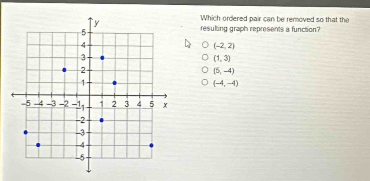 which ordered pair can be removed so that the resulting graph represents a function? (-2, 2) (1, 3) (5, -4) (-4, -4)