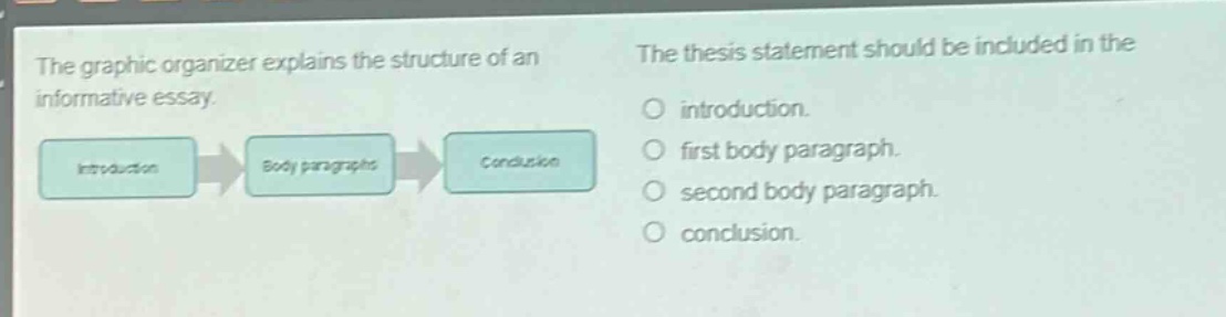 the graphic organizer explains the structure of an informative essay. the thesis statement should be included in the\nintroduction.\nfirst body paragraph.\nsecond body paragraph.\nconclusion.