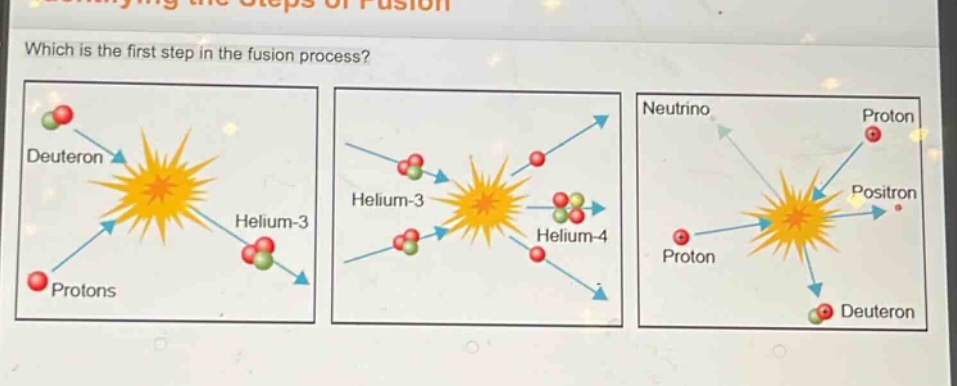 which is the first step in the fusion process?
