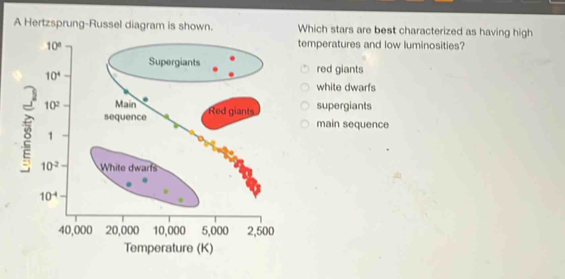 a hertzsprung - russel diagram is shown. which stars are best characterized as having high temperatures and low luminosities? red giants white dwarfs supergiants main sequence