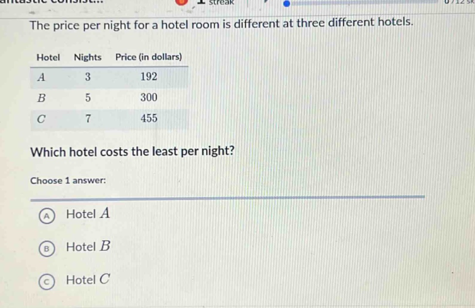 the price per night for a hotel room is different at three different hotels.\nhotel nights price (in dollars)\na 3 192\nb 5 300\nc 7 455\nwhich hotel costs the least per night?\nchoose 1 answer:\na hotel a\nb hotel b\nc hotel c