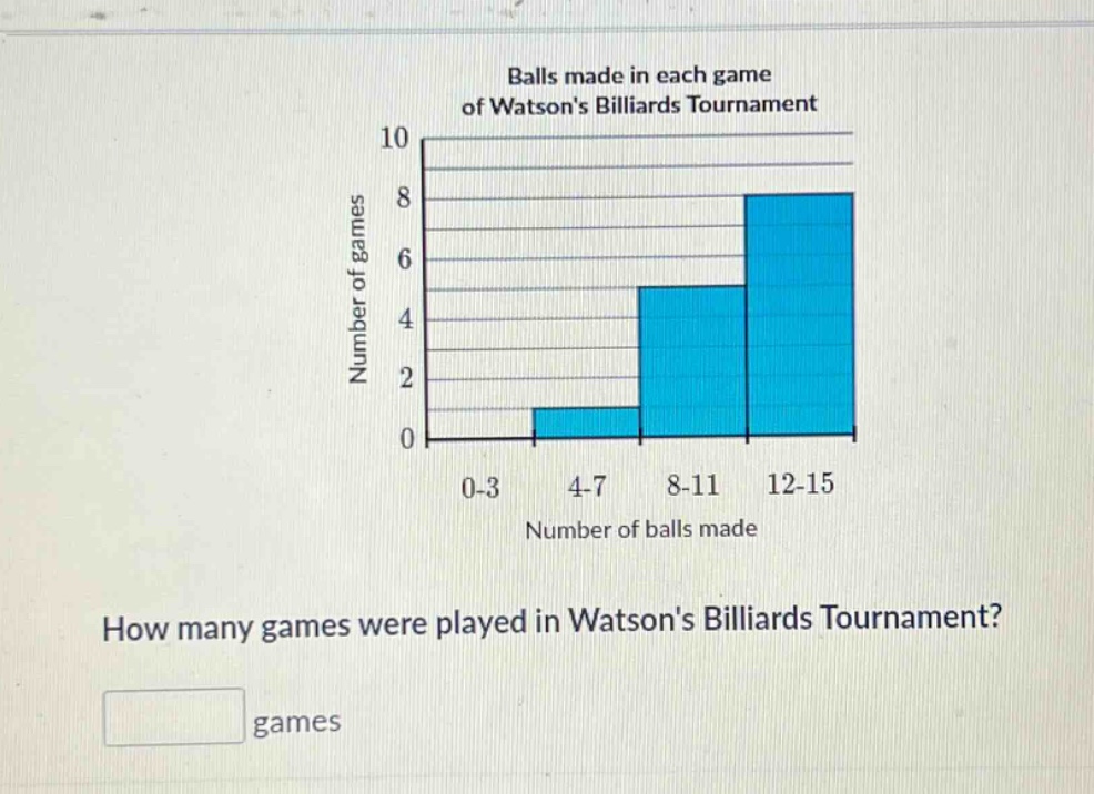 balls made in each game of watsons billiards tournament\nhow many games were played in watsons billiards tournament?\ngames