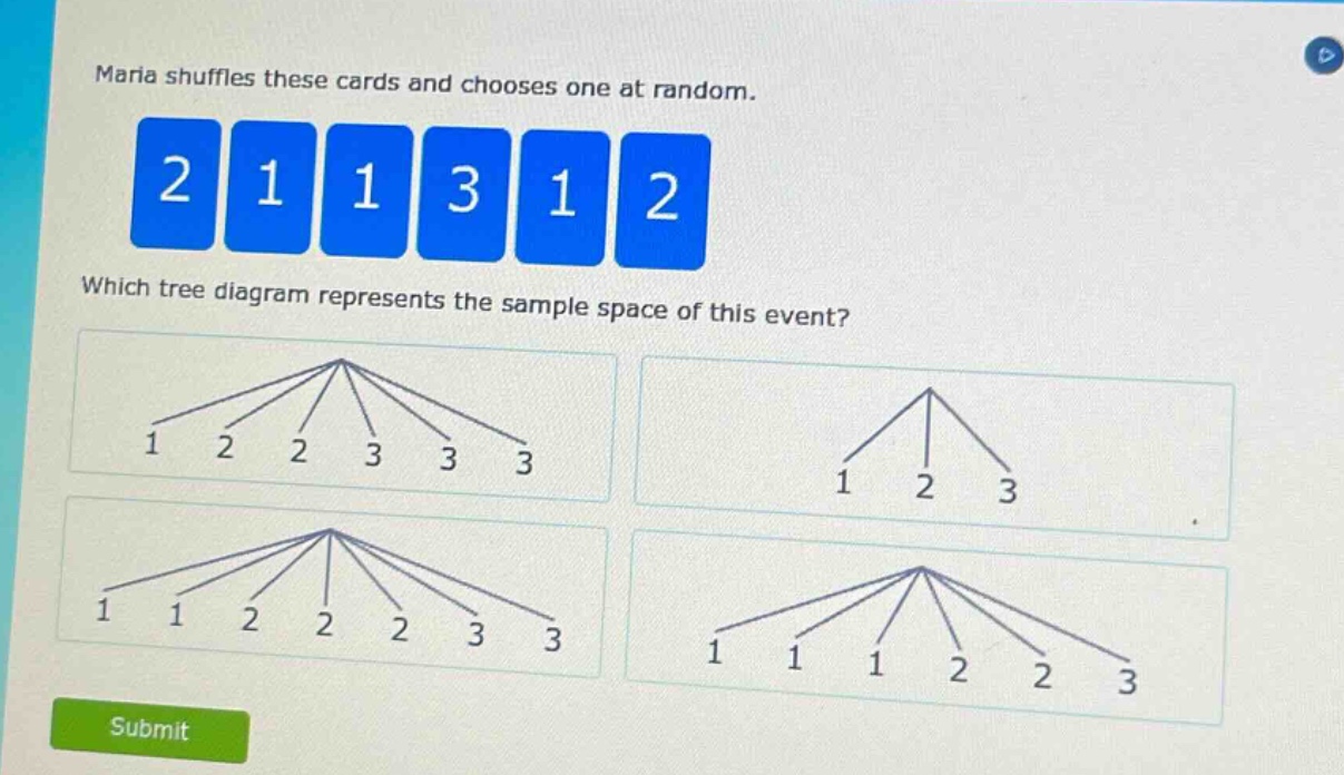 maria shuffles these cards and chooses one at random. 2 1 1 3 1 2 which tree diagram represents the sample space of this event?
