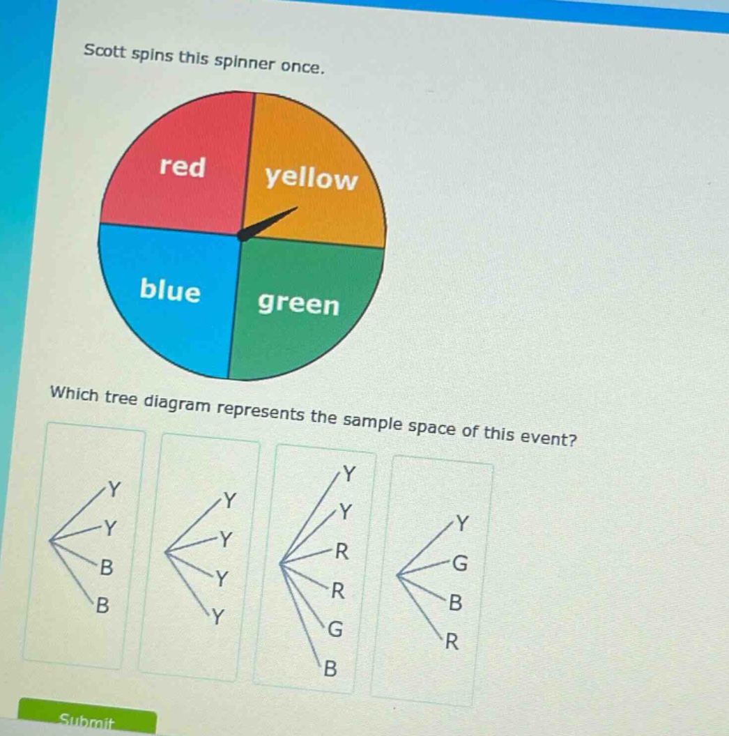 scott spins this spinner once. which tree - diagram represents the sample space of this event?