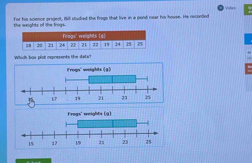 for his science project, bill studied the frogs that live in a pond near his house. he recorded the weights of the frogs.\nfrogs weights (g)\n18 20 21 24 22 21 22 19 24 25 25\nwhich box plot represents the data?\nfrogs weights (g)\nfrogs weights (g)