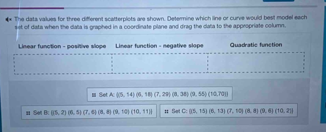 the data values for three different scatterplots are shown. determine which line or curve would best model each set of data when the data is graphed in a coordinate plane and drag the data to the appropriate column.\nlinear function - positive slope linear function - negative slope quadratic function\nset a: {(5, 14) (6, 18) (7, 29) (8, 38) (9, 55) (10,70)}\nset b: {(5, 2) (6, 5) (7, 6) (8, 8) (9, 10) (10, 11)}\nset c: {(5, 15) (6, 13) (7, 10) (8, 8) (9, 6) (10, 2)}