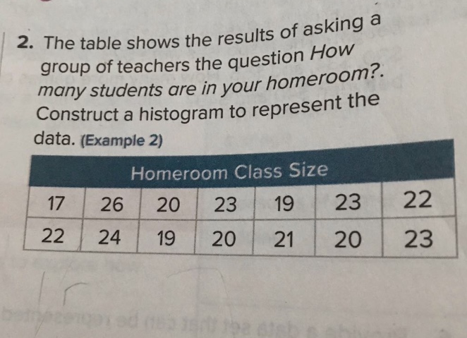 2. the table shows the results of asking a group of teachers the question how many students are in your homeroom? construct a histogram to represent the data. (example 2)\nhomeroom class size\n17 26 20 23 19 23 22\n22 24 19 20 21 20 23