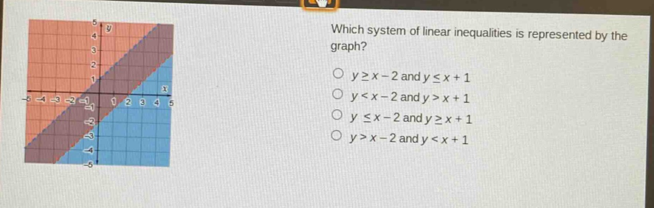 which system of linear inequalities is represented by the graph?\no $y\\geq x - 2$ and $y\\leq x + 1$\no $y<x - 2$ and $y>x + 1$\no $y\\leq x - 2$ and $y\\geq x + 1$\no $y>x - 2$ and $y<x + 1$