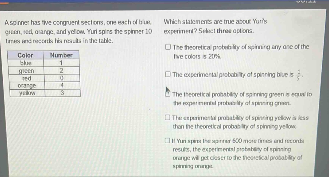 a spinner has five congruent sections, one each of blue, green, red, orange, and yellow. yuri spins the spinner 10 times and records his results in the table.\n| color | number |\n| blue | 1 |\n| green | 2 |\n| red | 0 |\n| orange | 4 |\n| yellow | 3 |\nwhich statements are true about yuris experiment? select three options.\nthe theoretical probability of spinning any one of the five colors is 20%.\nthe experimental probability of spinning blue is $\frac{1}{5}$.\nthe theoretical probability of spinning green is equal to the experimental probability of spinning green.\nthe experimental probability of spinning yellow is less than the theoretical probability of spinning yellow.\nif yuri spins the spinner 600 more times and records results, the experimental probability of spinning orange will get closer to the theoretical probability of spinning orange.