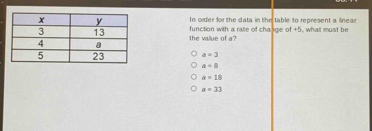 in order for the data in the table to represent a linear function with a rate of change of +5, what must be the value of a?\no a = 3\no a = 8\no a = 18\no a = 33