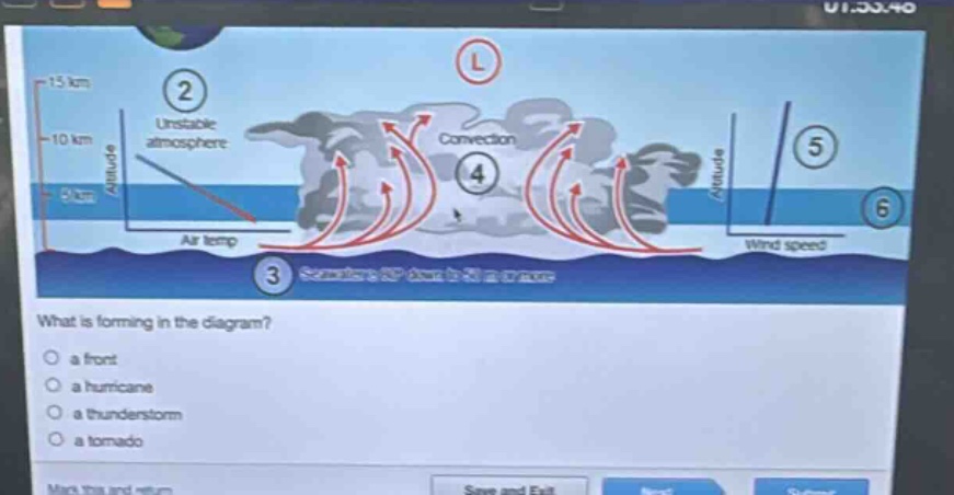 what is forming in the diagram?\no a front\no a hurricane\no a thunderstorm\no a tornado