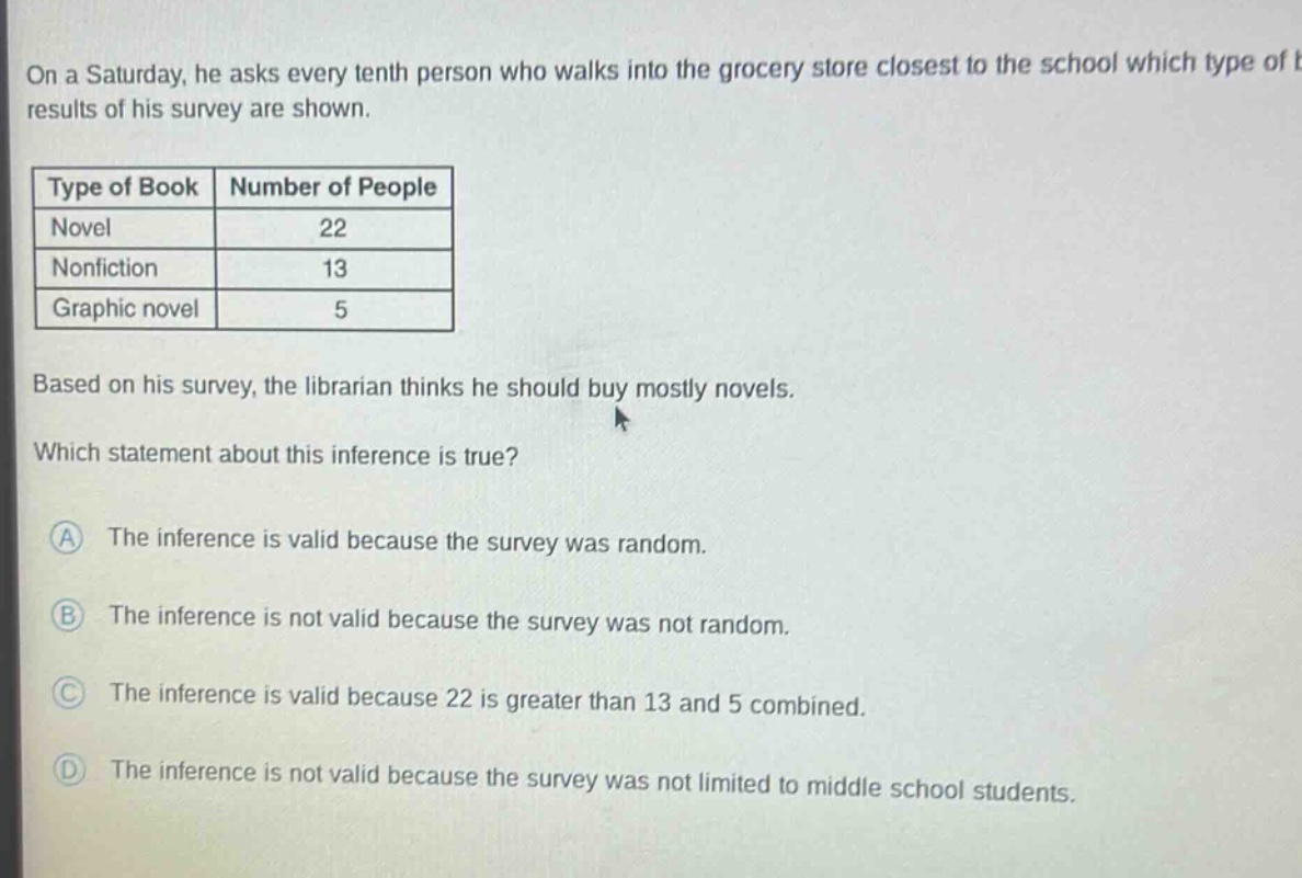 on a saturday, he asks every tenth person who walks into the grocery store closest to the school which type of t results of his survey are shown.\n|type of book|number of people|\n|novel|22|\n|nonfiction|13|\n|graphic novel|5|\nbased on his survey, the librarian thinks he should buy mostly novels.\nwhich statement about this inference is true?\na the inference is valid because the survey was random.\nb the inference is not valid because the survey was not random.\nc the inference is valid because 22 is greater than 13 and 5 combined.\nd the inference is not valid because the survey was not limited to middle school students.