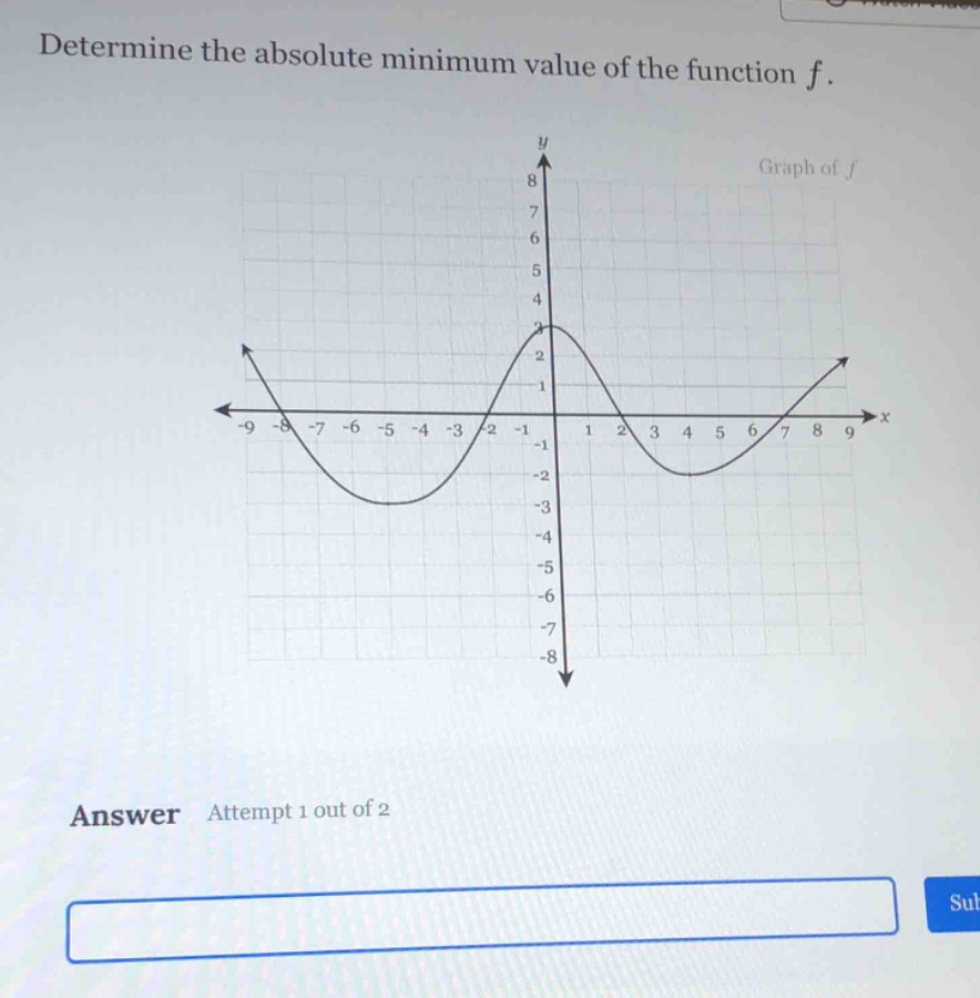 determine the absolute minimum value of the function f. graph of f answer attempt 1 out of 2