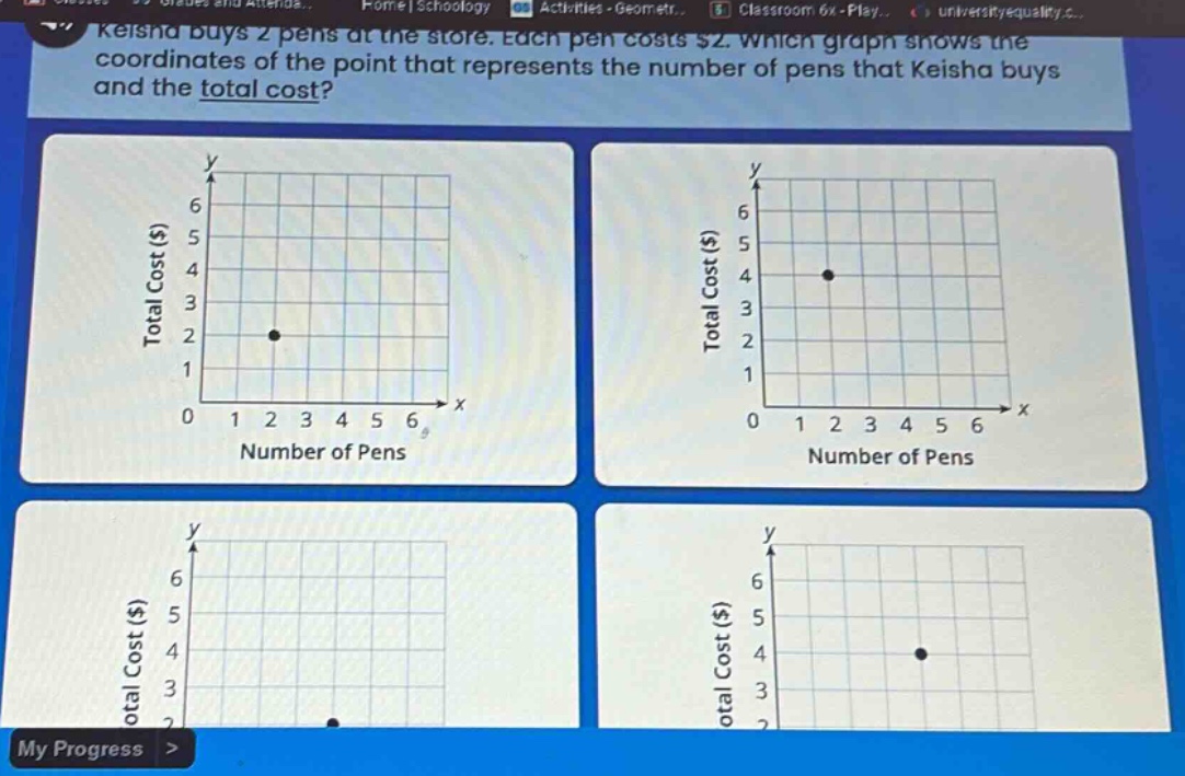 keisha buys 2 pens at the store. each pen costs $2. which graph shows the coordinates of the point that represents the number of pens that keisha buys and the total cost?
