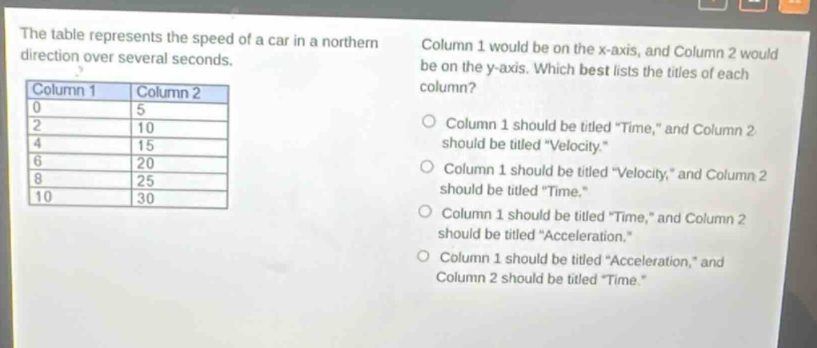 the table represents the speed of a car in a northern direction over several seconds. column 1 would be on the x - axis, and column 2 would be on the y - axis. which best lists the titles of each column? column 1 column 2 0 5 2 10 4 15 6 20 8 25 10 30 column 1 should be titled \time,\ and column 2 should be titled \velocity.\ column 1 should be titled \velocity,\ and column 2 should be titled \time.\ column 1 should be titled \time,\ and column 2 should be titled \acceleration.\ column 1 should be titled \acceleration,\ and column 2 should be titled \time.\
