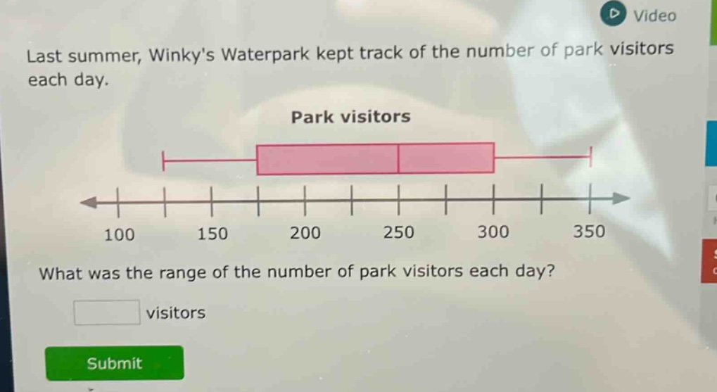 last summer, winkys waterpark kept track of the number of park visitors each day.\npark visitors\nwhat was the range of the number of park visitors each day?\nvisitors\nsubmit