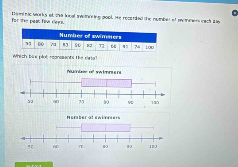 dominic works at the local swimming pool. he recorded the number of swimmers each day for the past few days.\nnumber of swimmers\n50 80 70 83 90 82 72 60 91 74 100\nwhich box plot represents the data?\nnumber of swimmers\n50 60 70 80 90 100\nnumber of swimmers\n50 60 70 80 90 100
