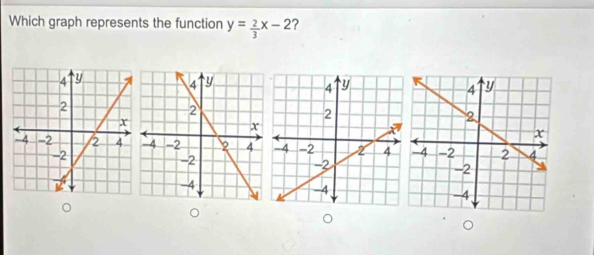 which graph represents the function y = $\frac{2}{3}$x - 2?