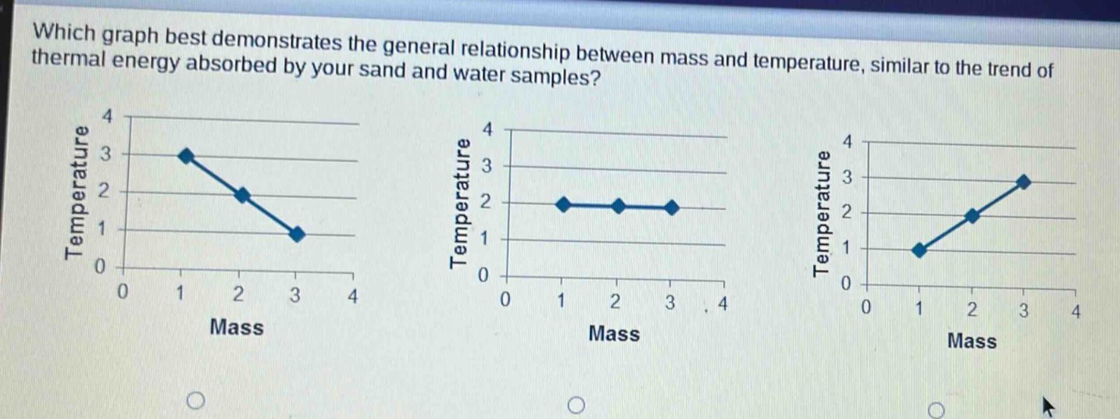 which graph best demonstrates the general relationship between mass and temperature, similar to the trend of thermal energy absorbed by your sand and water samples?