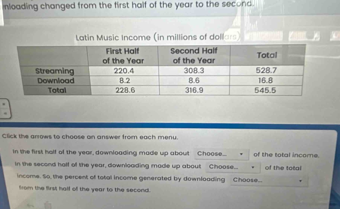 latin music income (in millions of dollars)\n| | first half of the year | second half of the year | total |\n|--|--|--|--|\n| streaming | 220.4 | 308.3 | 528.7 |\n| download | 8.2 | 8.6 | 16.8 |\n| total | 228.6 | 316.9 | 545.5 |\nclick the arrows to choose an answer from each menu.\nin the first half of the year, downloading made up about choose... of the total income.\nin the second half of the year, downloading made up about choose... of the total income. so, the percent of total income generated by downloading choose... from the first half of the year to the second.
