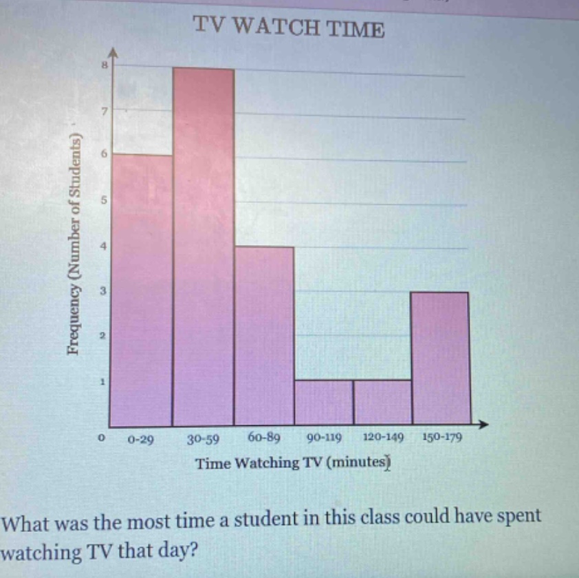tv watch time\nwhat was the most time a student in this class could have spent watching tv that day?