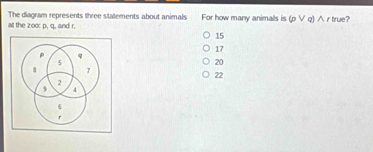 the diagram represents three statements about animals at the zoo: p, q, and r. for how many animals is (p ∨ q) ∧ r true? 15 17 20 22
