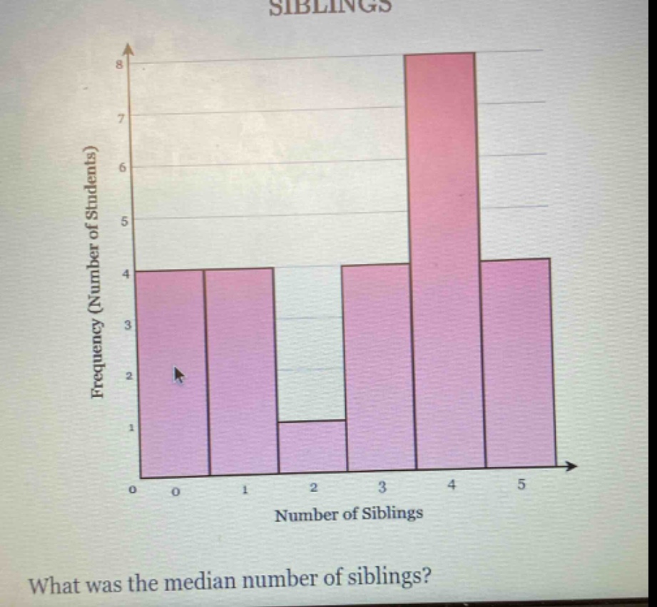 siblings\nwhat was the median number of siblings?