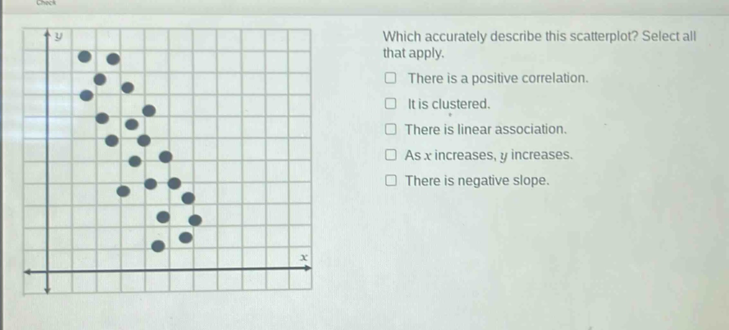 which accurately describe this scatterplot? select all that apply. there is a positive correlation. it is clustered. there is linear association. as x increases, y increases. there is negative slope.