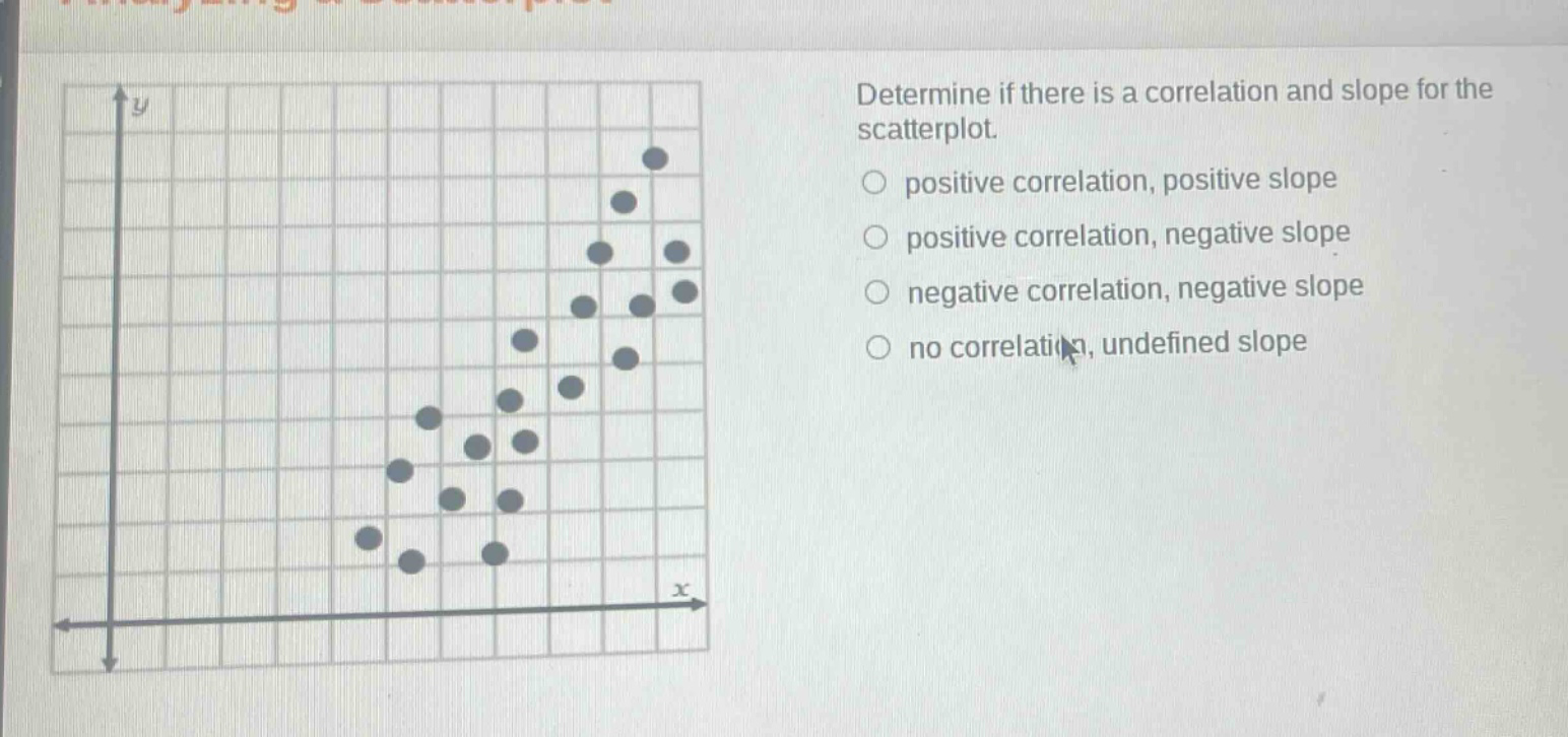 determine if there is a correlation and slope for the scatterplot. positive correlation, positive slope positive correlation, negative slope negative correlation, negative slope no correlation, undefined slope