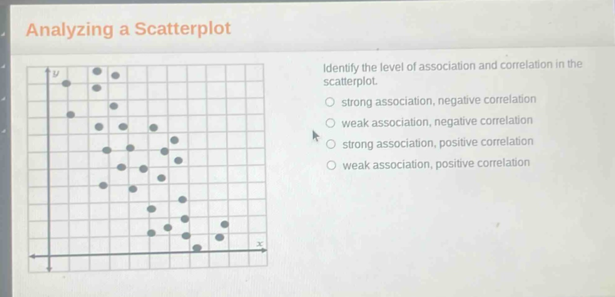 analyzing a scatterplot\nidentify the level of association and correlation in the scatterplot.\nstrong association, negative correlation\nweak association, negative correlation\nstrong association, positive correlation\nweak association, positive correlation