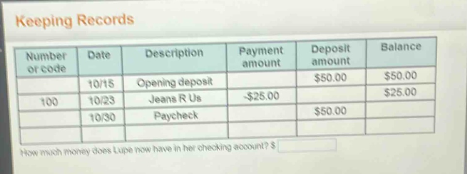 keeping records\nnumber or code date description payment amount deposit amount balance\n10/15 opening deposit $50.00 $50.00\n100 10/23 jeans r us -$25.00 $25.00\n10/30 paycheck $50.00\nhow much money does lupe now have in her checking account? $