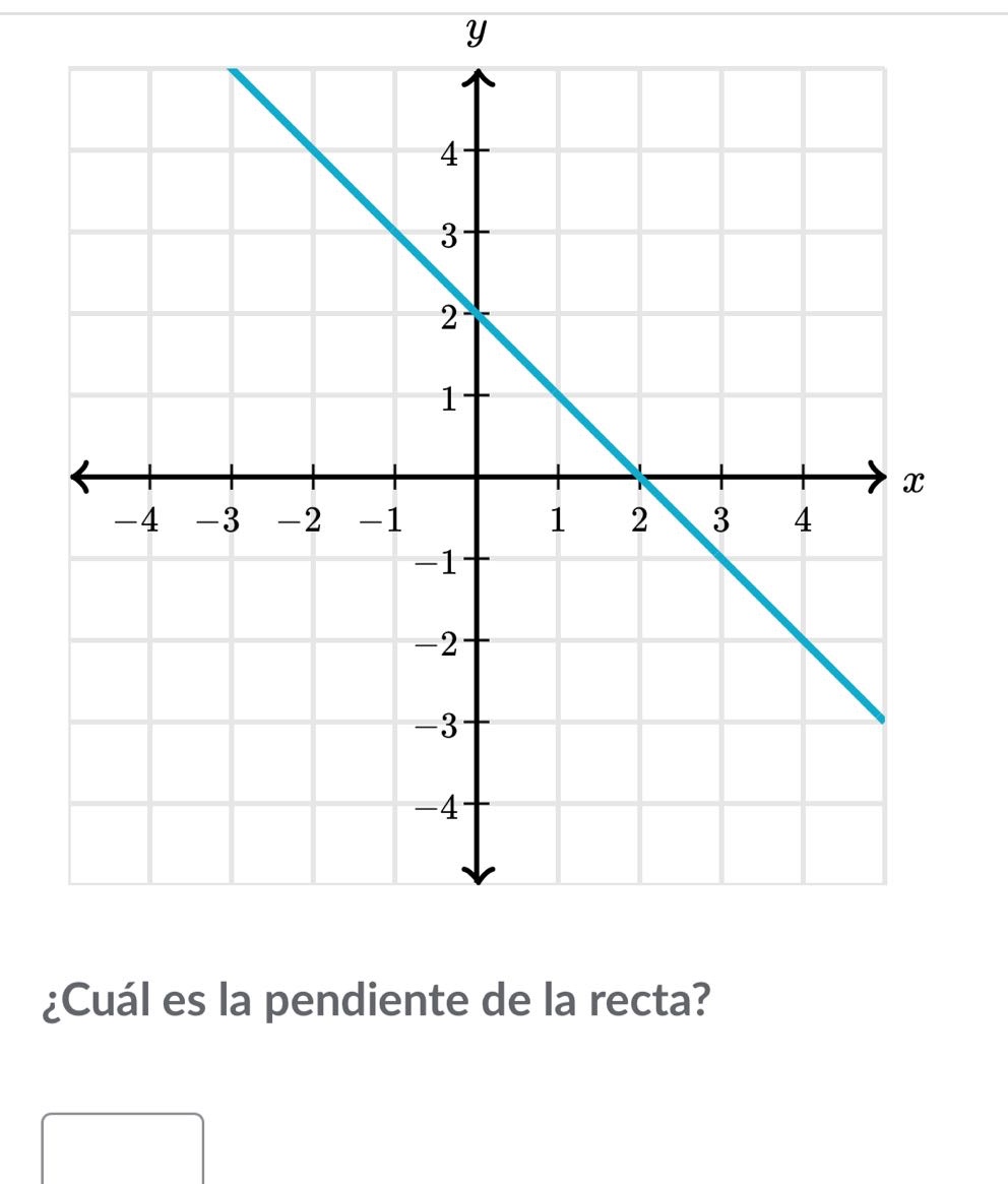 ¿cuál es la pendiente de la recta?
