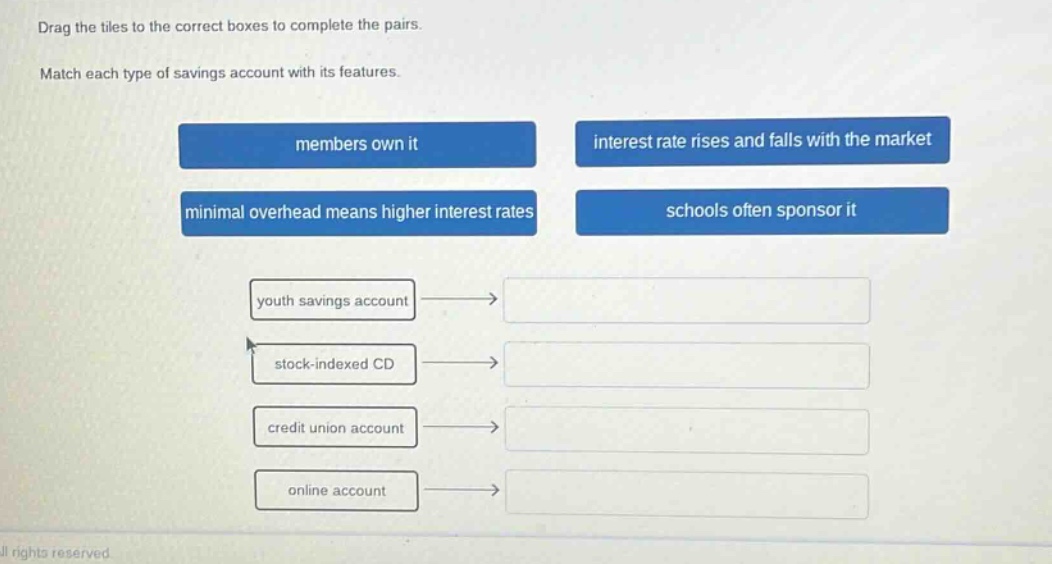drag the tiles to the correct boxes to complete the pairs. match each type of savings account with its features. members own it interest rate rises and falls with the market minimal overhead means higher interest rates schools often sponsor it youth savings account stock - indexed cd credit union account online account