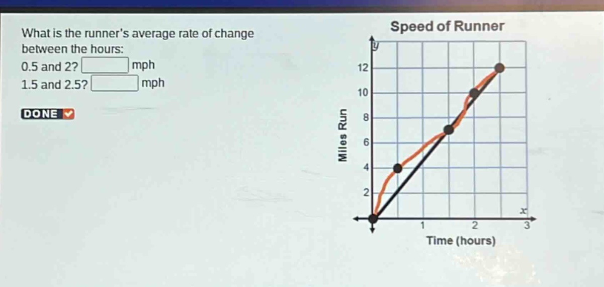 what is the runner’s average rate of change between the hours: 0.5 and 2? mph 1.5 and 2.5? mph done