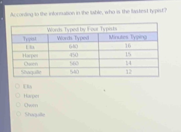 according to the information in the table, who is the fastest typist?\nwords typed by four typists\ntypist words typed minutes typing\nella 640 16\nharper 450 15\nowen 560 14\nshaquille 540 12\nella\nharper\nowen\nshaquille