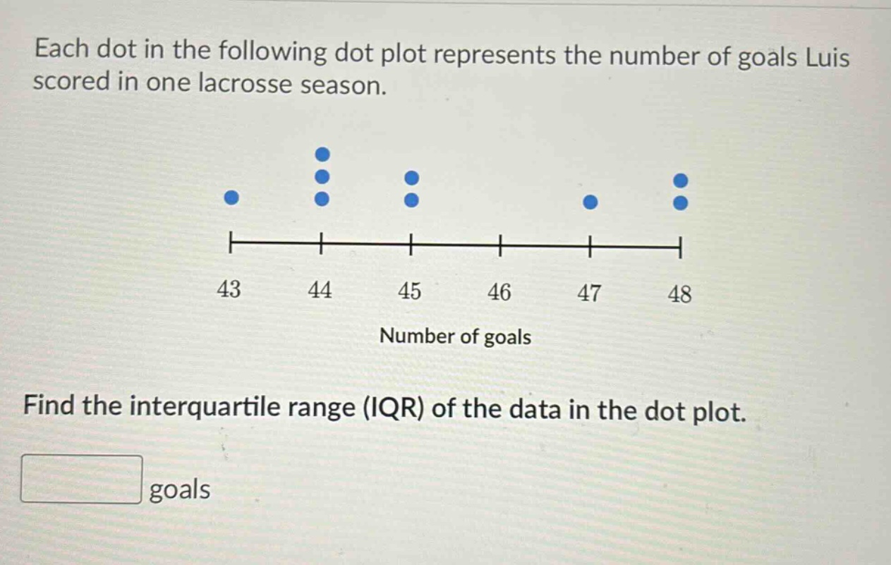 each dot in the following dot plot represents the number of goals luis scored in one lacrosse season. find the interquartile range (iqr) of the data in the dot plot. goals