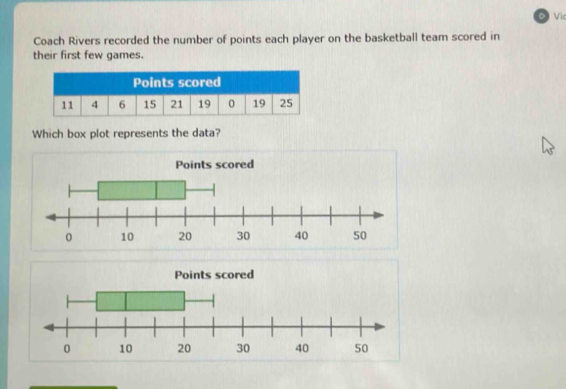 coach rivers recorded the number of points each player on the basketball team scored in their first few games.\npoints scored\n11 4 6 15 21 19 0 19 25\nwhich box plot represents the data?\npoints scored\npoints scored