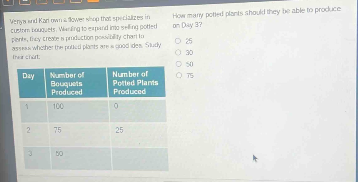 venya and kari own a flower shop that specializes in custom bouquets. wanting to expand into selling potted plants, they create a production possibility chart to assess whether the potted plants are a good idea. study their chart:\n| day | number of bouquets produced | number of potted plants produced |\n| ---- | ---- | ---- |\n| 1 | 100 | 0 |\n| 2 | 75 | 25 |\n| 3 | 50 | |\nhow many potted plants should they be able to produce on day 3?\n○ 25\n○ 30\n○ 50\n○ 75