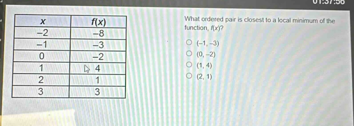 what ordered pair is closest to a local minimum of the function, f(x)?\n(-1, -3)\n(0, -2)\n(1, 4)\n(2, 1)\n\nx\tf(x)\n-2\t-8\n-1\t-3\n0\t-2\n1\t4\n2\t1\n3\t3