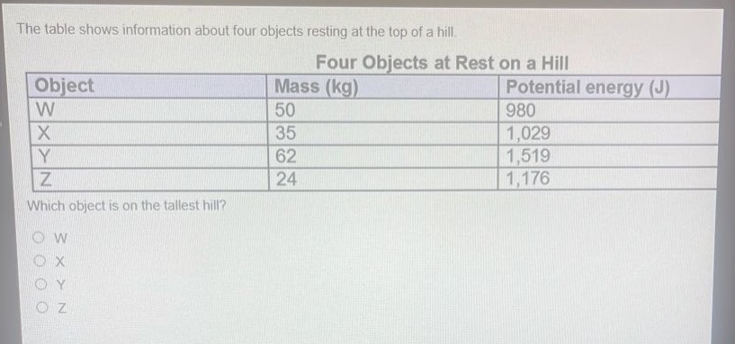 the table shows information about four objects resting at the top of a hill.\nfour objects at rest on a hill\n|object|mass (kg)|potential energy (j)|\n|----|----|----|\n|w|50|980|\n|x|35|1,029|\n|y|62|1,519|\n|z|24|1,176|\nwhich object is on the tallest hill?\no w\no x\no y\no z