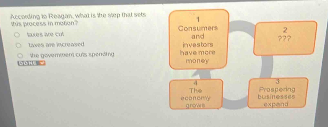 according to reagan, what is the step that sets this process in motion?\n○ taxes are cut\n○ taxes are increased\n○ the government cuts spending\ndone